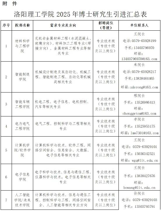 河南大学2025年本科生专职辅导员招聘_洛阳内科主治医师招聘_河南大学辅导员招聘条件