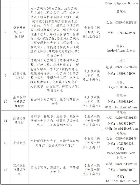河南大学2025年本科生专职辅导员招聘_洛阳内科主治医师招聘_河南大学辅导员招聘条件
