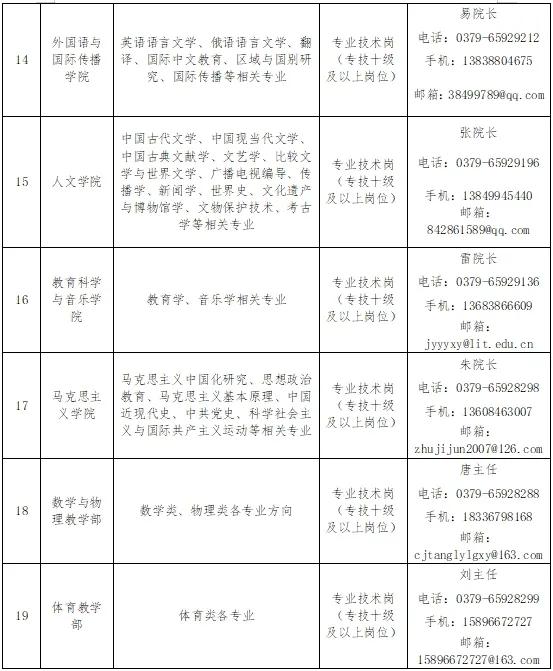 河南大学辅导员招聘条件_洛阳内科主治医师招聘_河南大学2025年本科生专职辅导员招聘