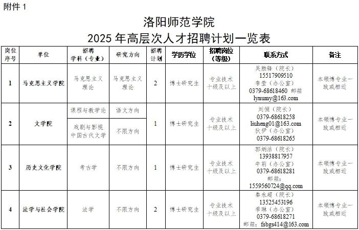 河南大学辅导员招聘条件_洛阳内科主治医师招聘_河南大学2025年本科生专职辅导员招聘