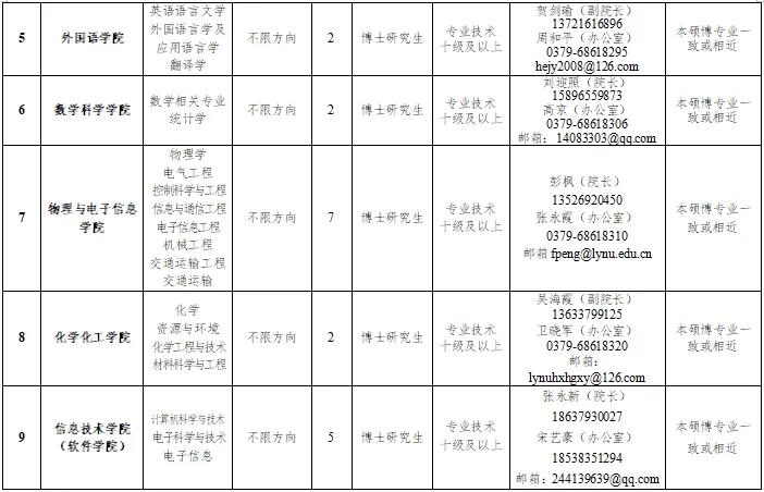 河南大学2025年本科生专职辅导员招聘_河南大学辅导员招聘条件_洛阳内科主治医师招聘