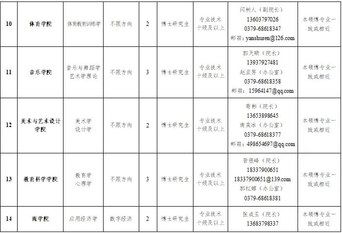 河南大学2025年本科生专职辅导员招聘_河南大学辅导员招聘条件_洛阳内科主治医师招聘