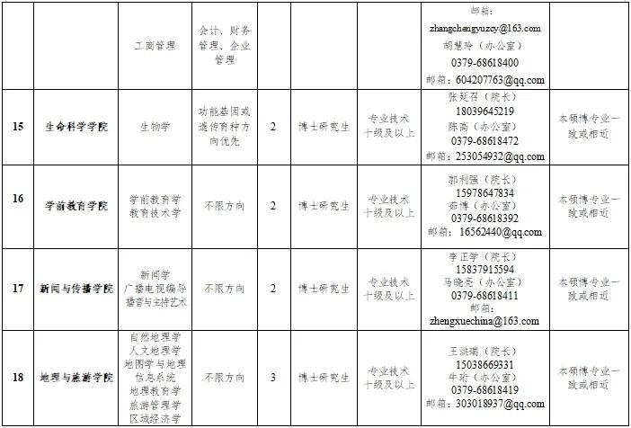 洛阳内科主治医师招聘_河南大学2025年本科生专职辅导员招聘_河南大学辅导员招聘条件