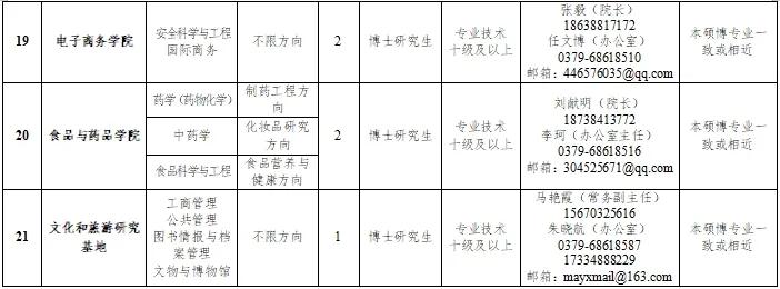 河南大学2025年本科生专职辅导员招聘_洛阳内科主治医师招聘_河南大学辅导员招聘条件