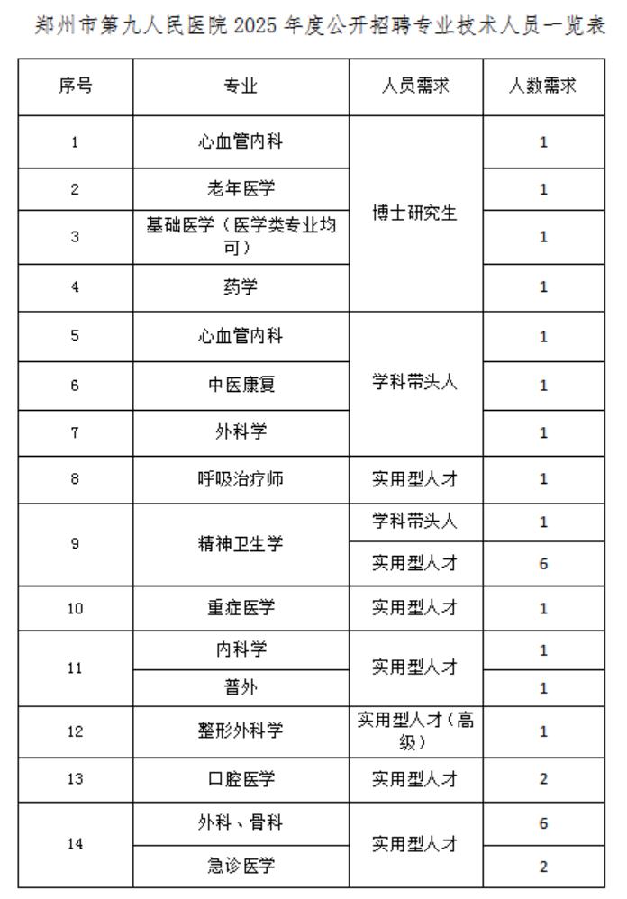 河南中医药大学第三附属医院博士招聘_河南中医药大学第三附属医院人才引进_内科执业医师招聘