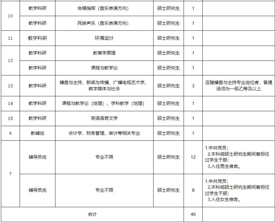 河南事业单位招聘_洛阳内科主治医师招聘_洛阳师范学院2022年招聘