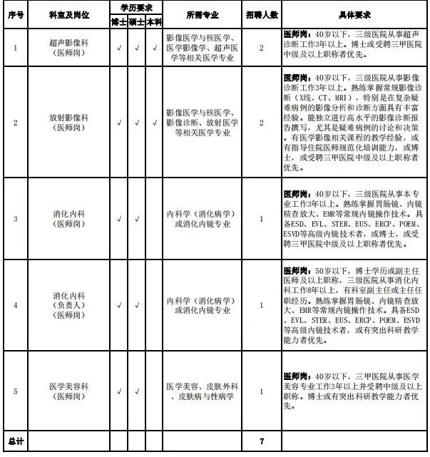 西南医科大学附属天府医院人才招聘_2025年医疗人才引进_心内科医师招聘
