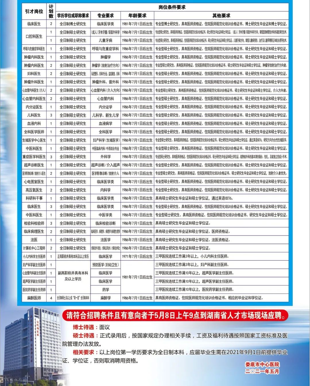 娄底市中心医院高层次人才引进_心内科医师招聘_2021年人才招聘通告