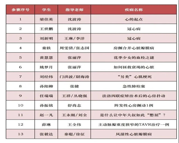 内科住院医师规范化培训基地_病历汇报大赛_内科专科岗位