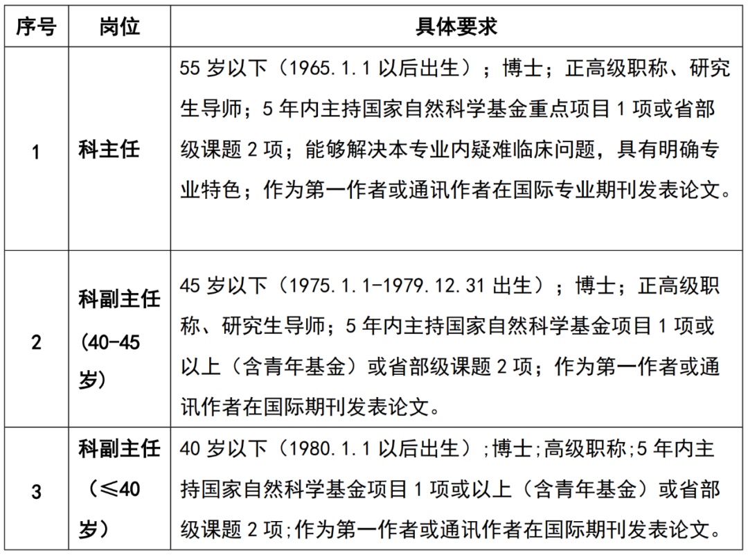 心内科医师招聘_上海交大医学院附属仁济医院科主任招聘_仁济医院病理科医师招聘