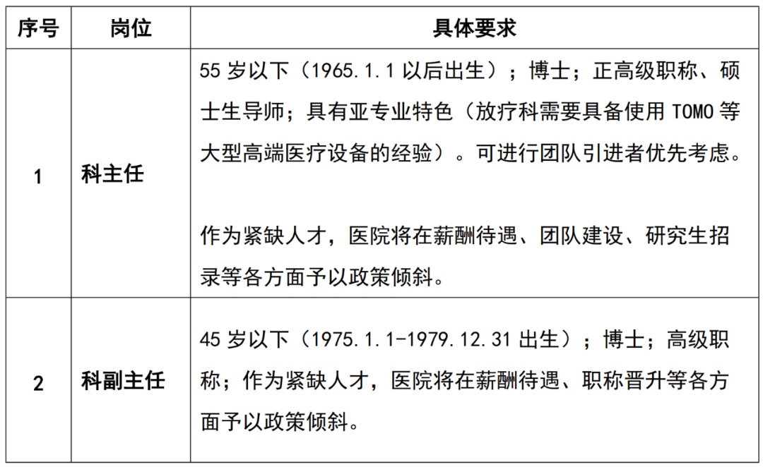上海交大医学院附属仁济医院科主任招聘_心内科医师招聘_仁济医院病理科医师招聘