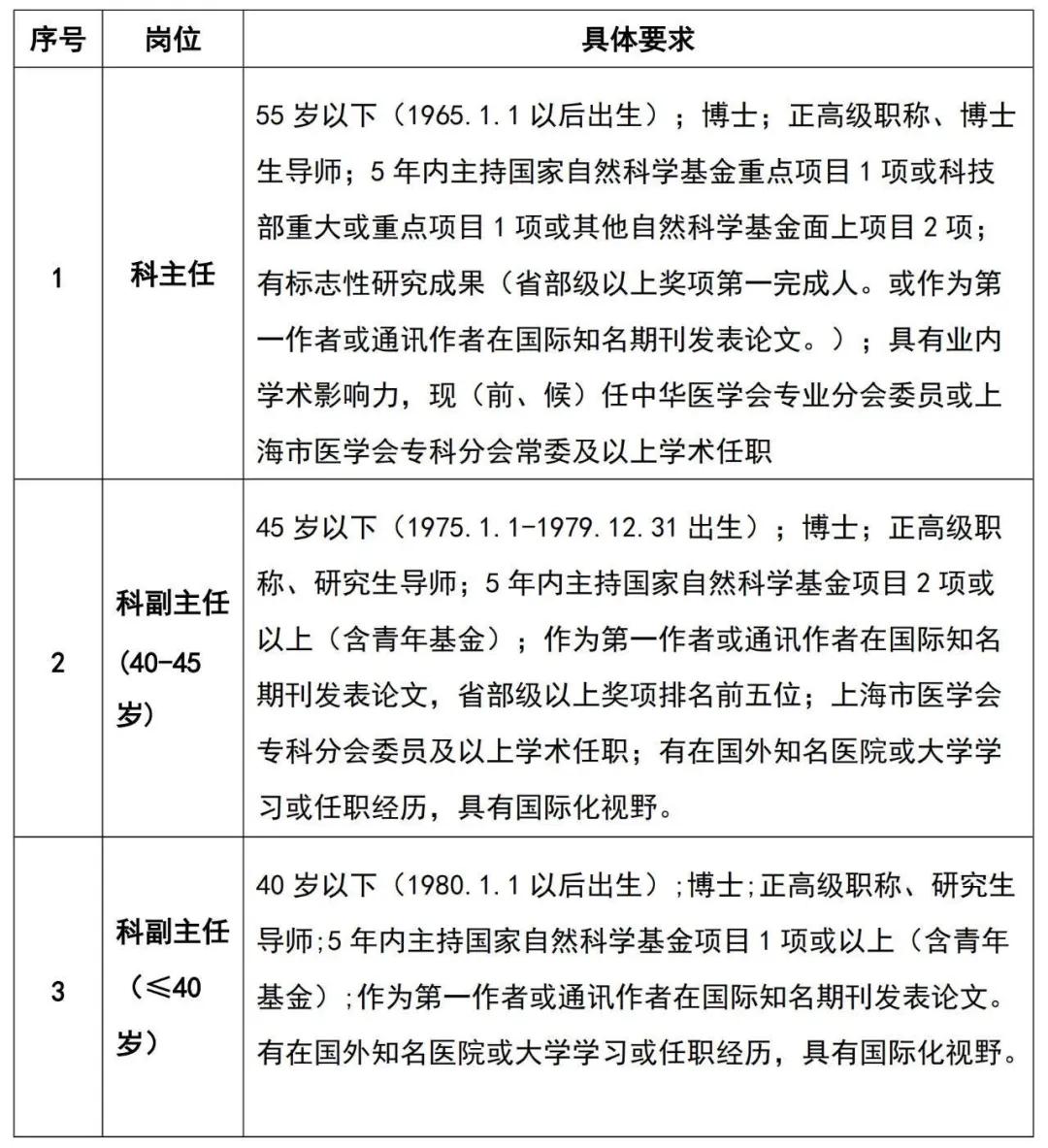 心内科医师招聘_仁济医院科主任招聘_上海交大医学院附属仁济医院招聘