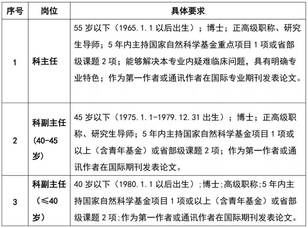 心内科医师招聘_仁济医院科主任招聘_上海交大医学院附属仁济医院招聘