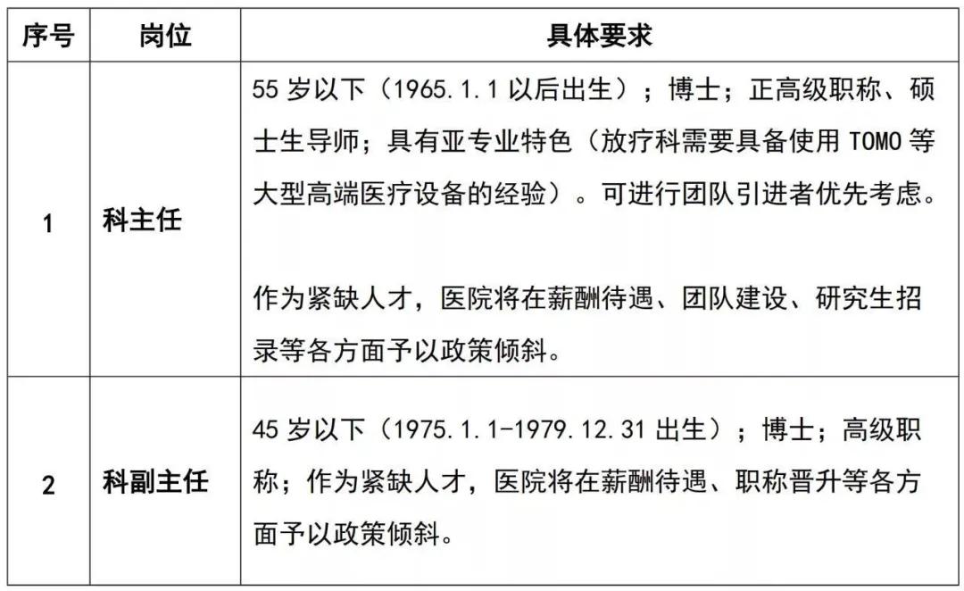 仁济医院科主任招聘_上海交大医学院附属仁济医院招聘_心内科医师招聘
