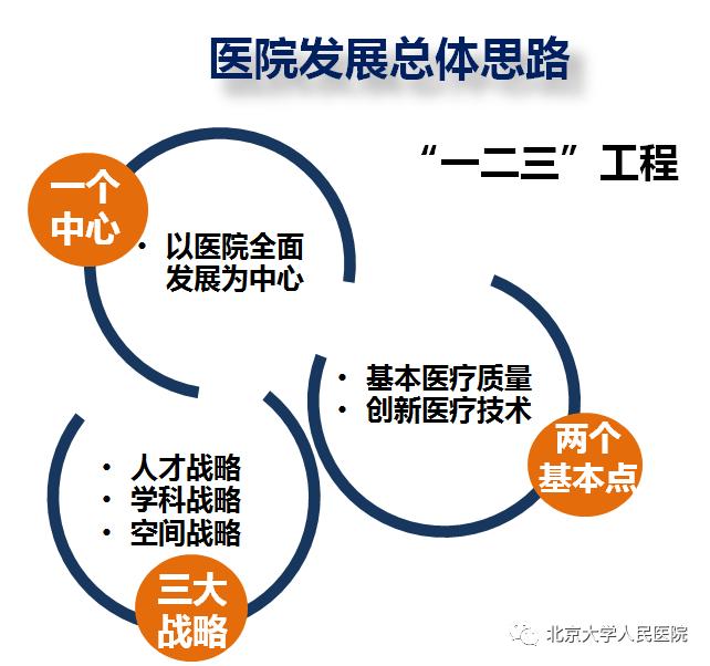 北京大学人民医院人才引进_北京大学人民医院2021年招聘_血液内科招聘