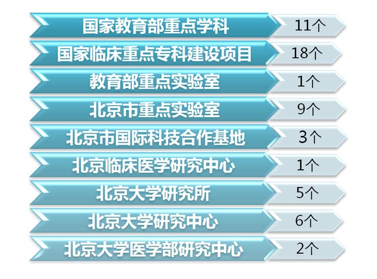 北京大学人民医院2021年招聘_血液内科招聘_北京大学人民医院人才引进