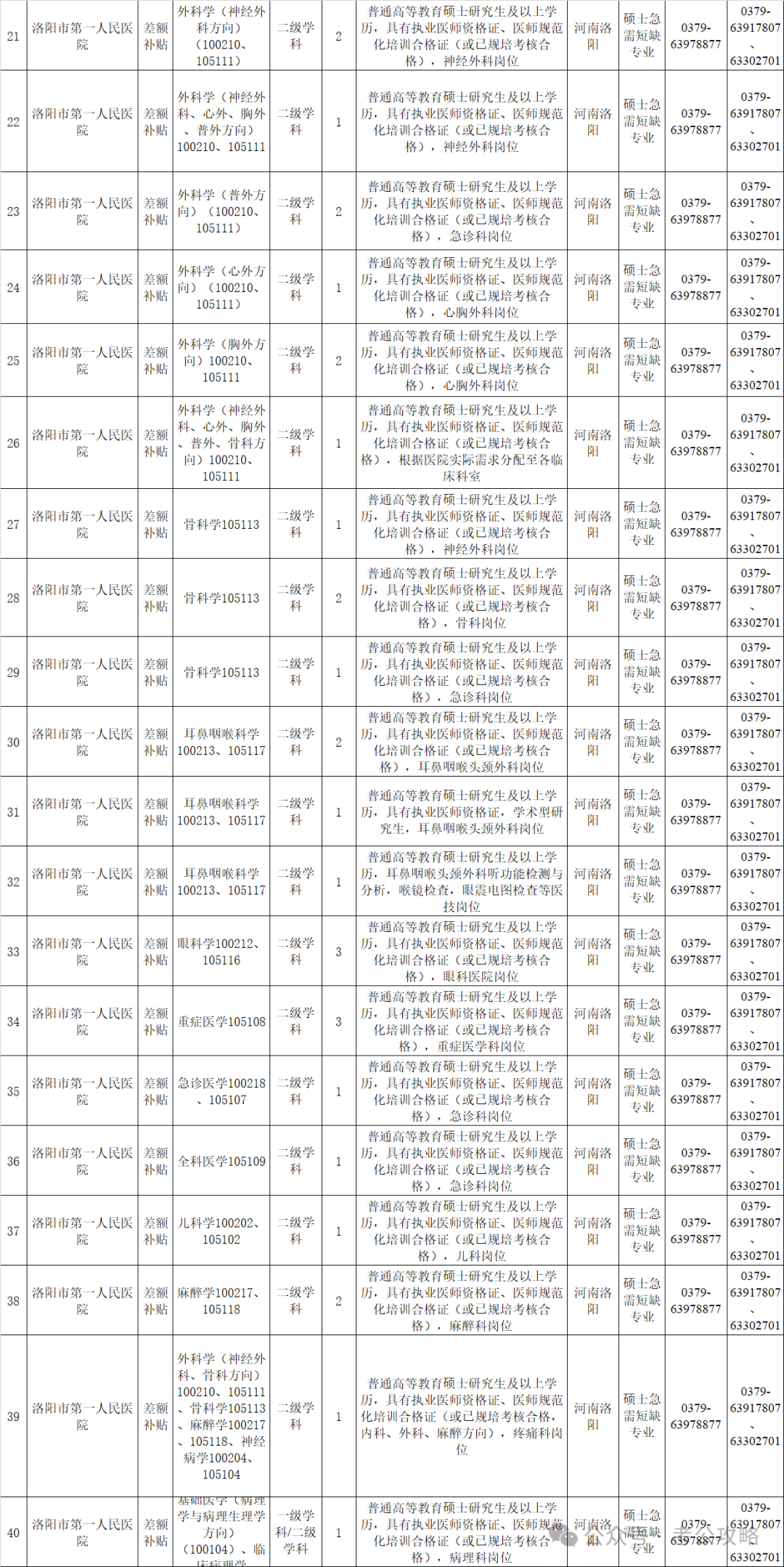 2024洛阳市事业单位招聘_洛阳内科主治医师招聘_洛阳市卫生健康委员会人才引进