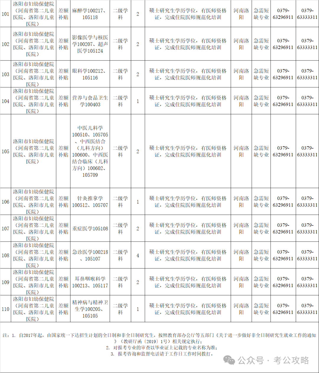 2024洛阳市事业单位招聘_洛阳市卫生健康委员会人才引进_洛阳内科主治医师招聘