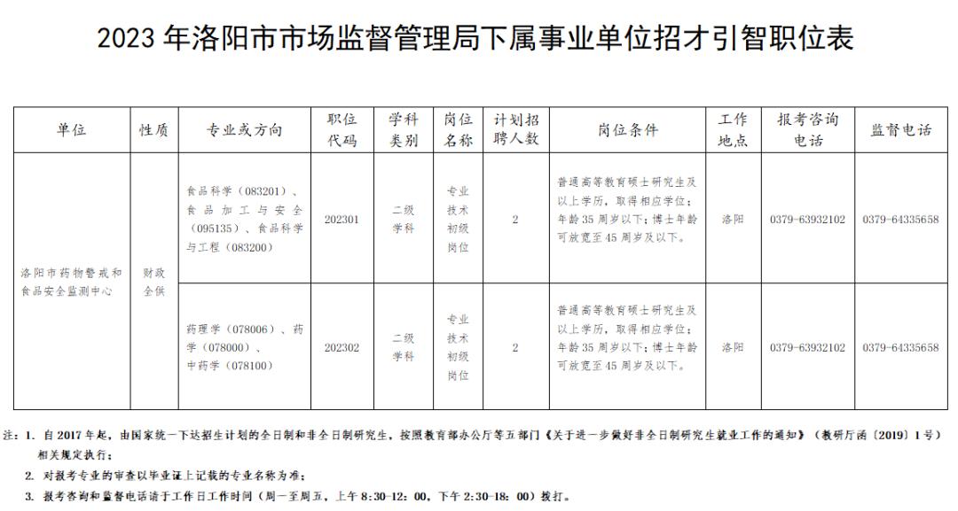 洛阳市市场监督管理局招才引智_洛阳内科主治医师招聘_洛阳市药物警戒和食品安全监测中心招聘