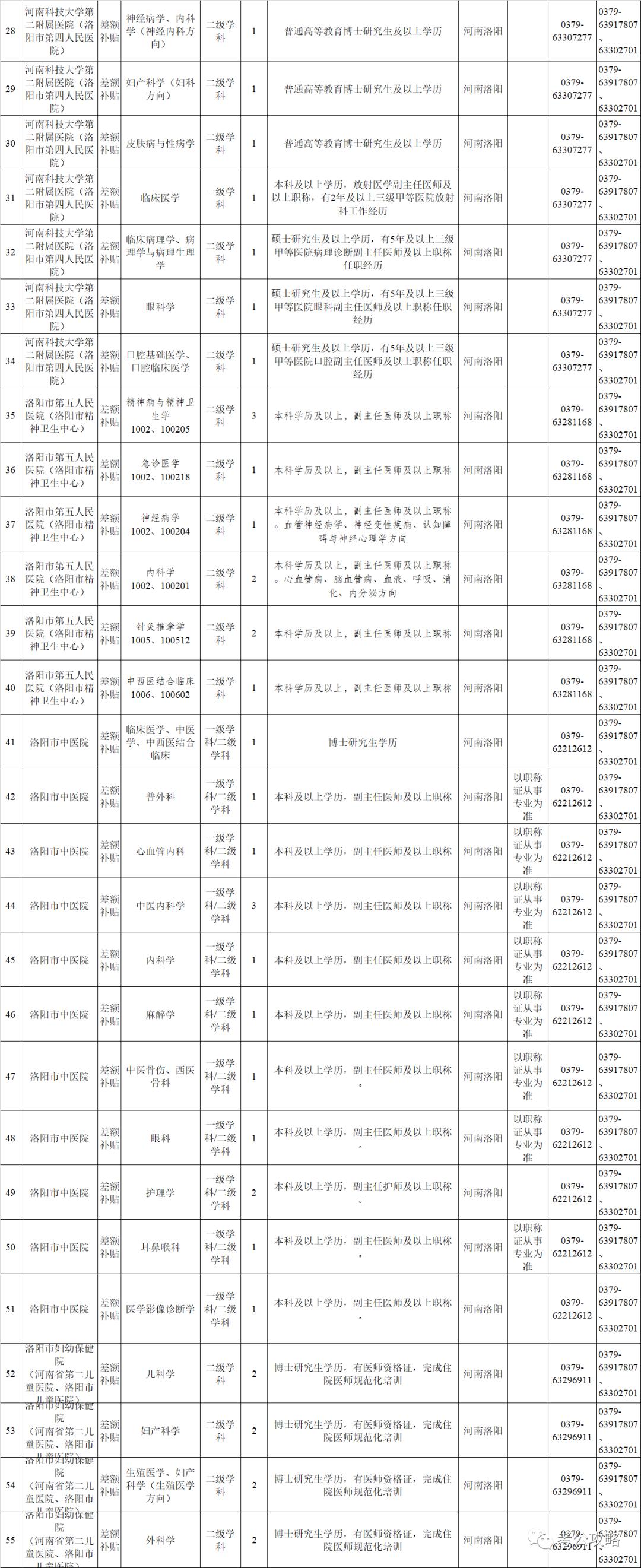 洛阳市药物警戒和食品安全监测中心招聘_洛阳市市场监督管理局招才引智_洛阳内科主治医师招聘