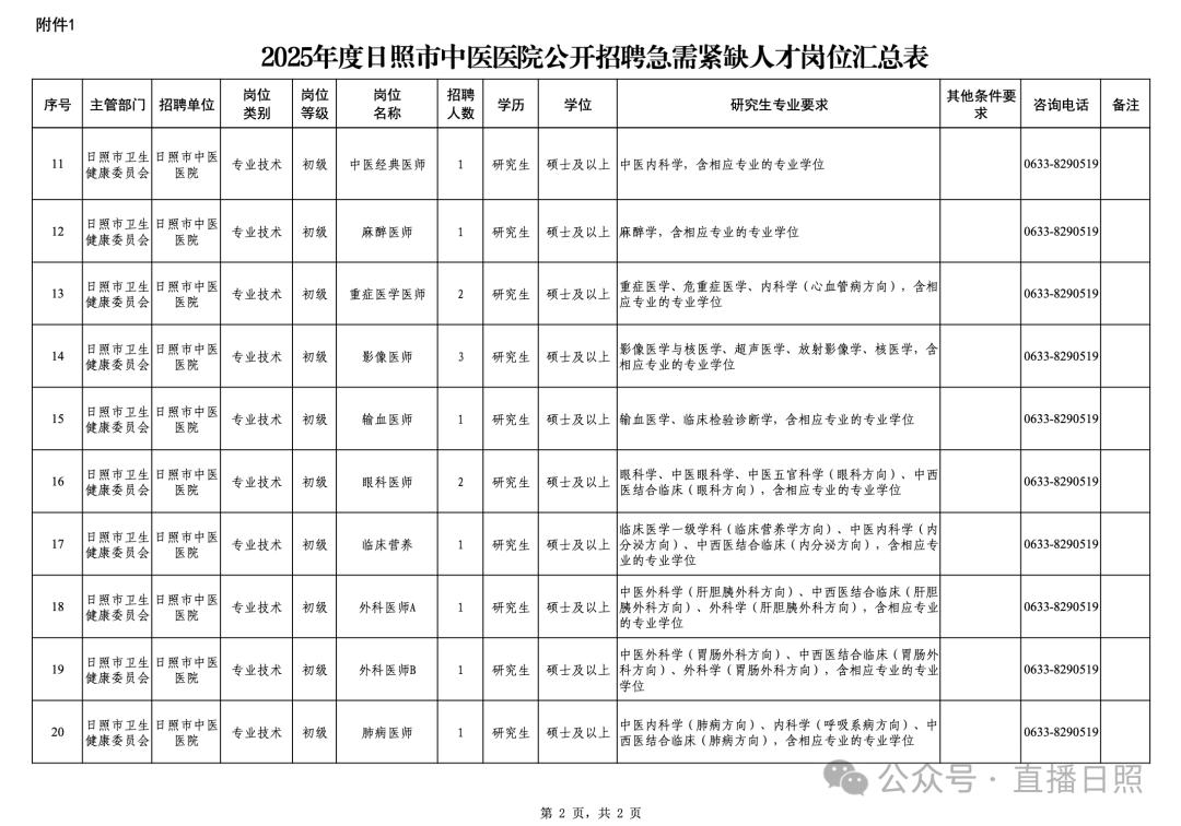 2025日照市中医医院招聘_日照市中医医院紧缺人才招聘_内科执业医师招聘