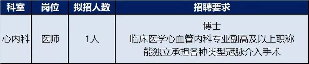 上海交通大学医学院附属仁济医院南院招聘 _心内科医师招聘_ 仁济医院南院医师招聘 
