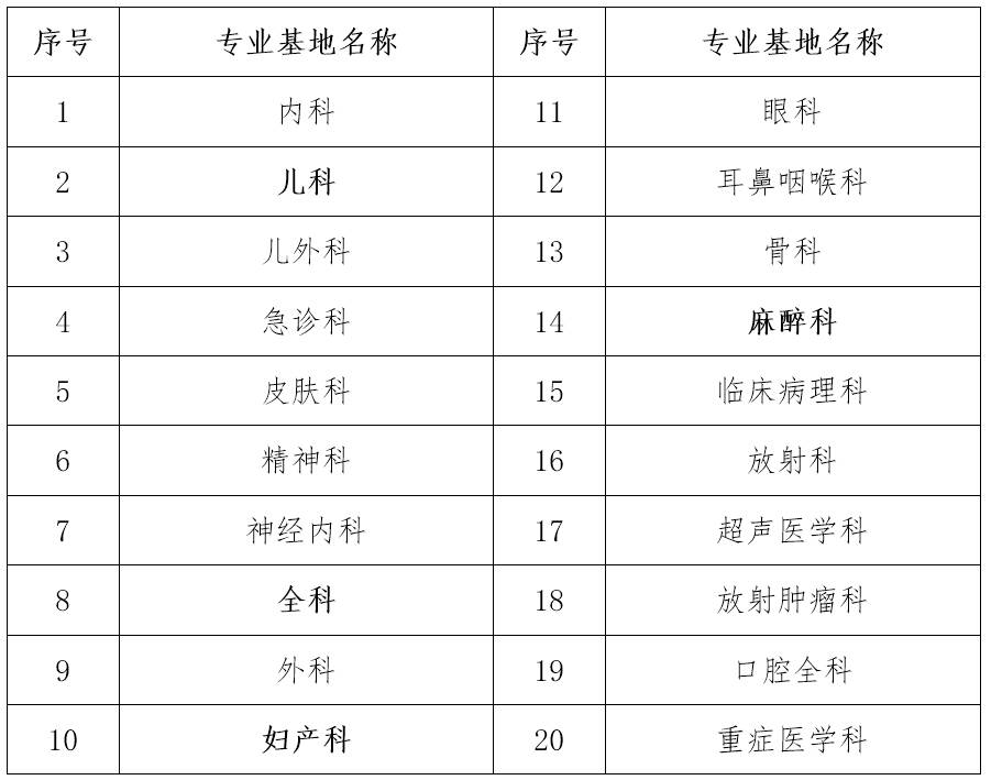 住院医师规范化培训_内科执业医师招聘_山东第一医科大学第二附属医院