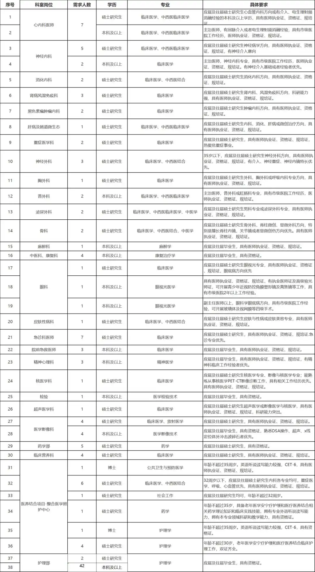 洛阳内科主治医师招聘_河南省洛阳正骨医院招聘公告_河南公立医院招聘