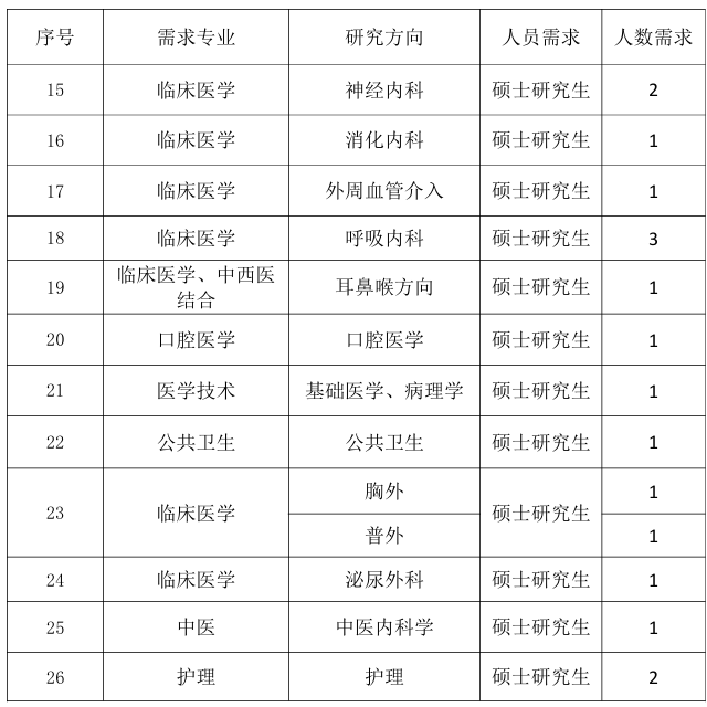 河南公立医院招聘_河南省洛阳正骨医院招聘公告_洛阳内科主治医师招聘