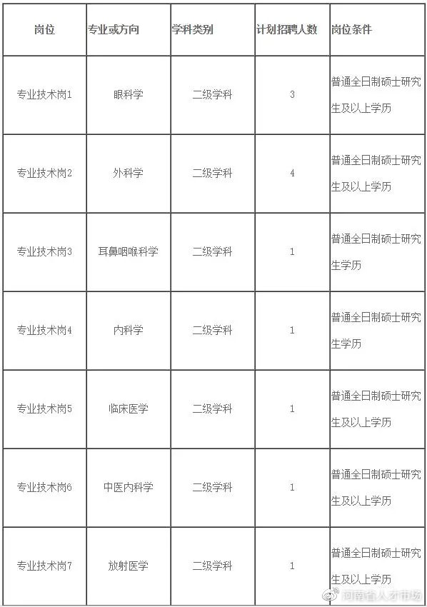 洛阳市第三人民医院人才招聘_洛阳内科主治医师招聘_洛阳职业技术学院第一附属医院招才引智