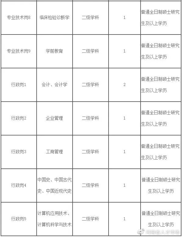 洛阳内科主治医师招聘_洛阳职业技术学院第一附属医院招才引智_洛阳市第三人民医院人才招聘