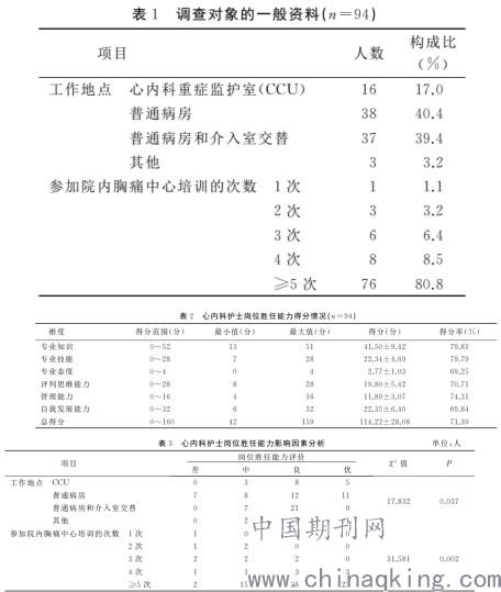 如何成功走上内科岗位_胸痛中心建设培训方案_胸痛中心护士岗位胜任能力