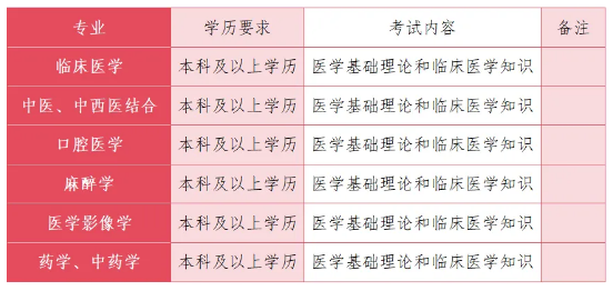 洛阳内科主治医师招聘_伊川县人民医院2025年医疗人员招聘_伊川县人民医院人才招聘