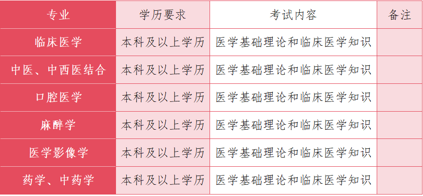 2025年医疗人才招聘_伊川县人民医院招聘_洛阳内科主治医师招聘