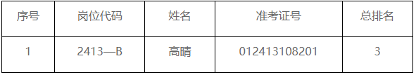 洛阳市孟津区2024年研究生学历人才体检结果_洛阳内科主治医师招聘_孟津区研究生人才体检合格名单
